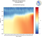 Time series of Canada Basin Potential Temperature vs depth